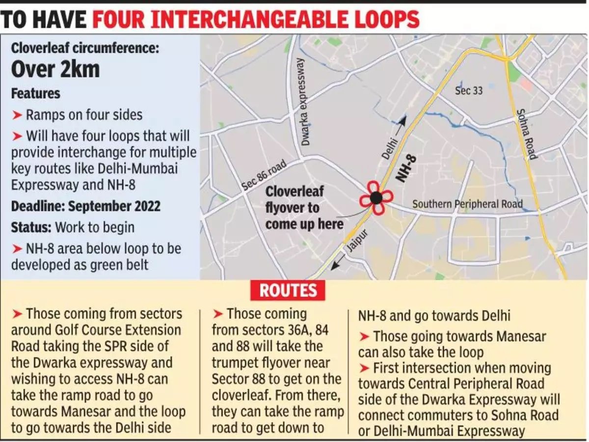 To-Have-Four-Interchangeable-Loops